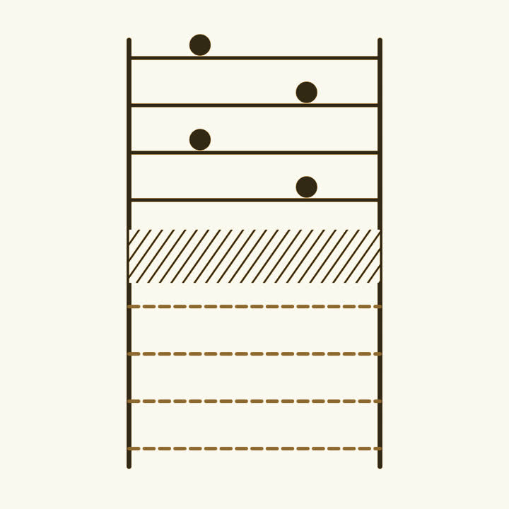 A ladder of energy levels with dots above a gap and empty rungs below it