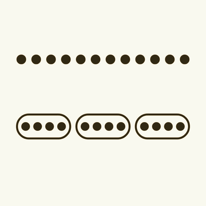 Twelve dots in a row above the same twelve dots held as three groups of four
