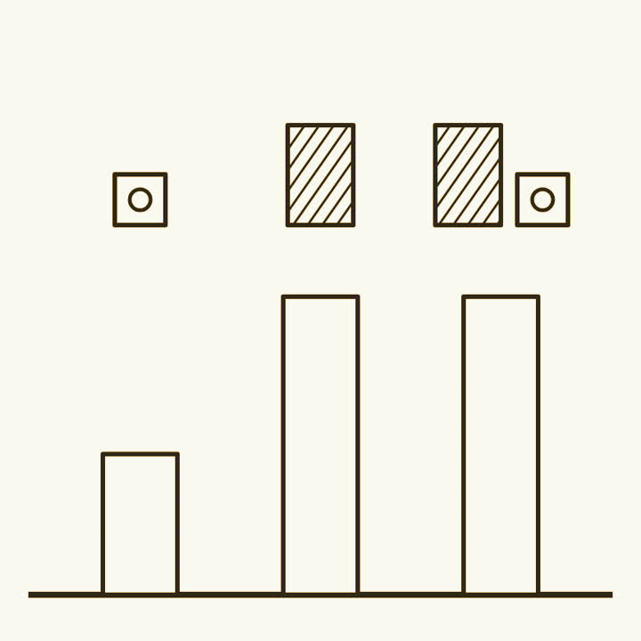 Three subscription bundles in a row with price bars below, the middle and last bars equal