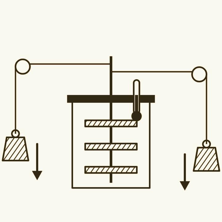 Weights on strings over pulleys turning a paddle wheel inside a closed can of water, with a thermometer in the lid