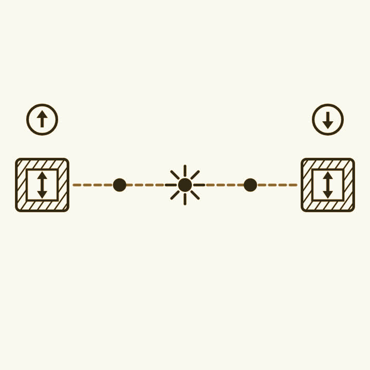 A source sending two particles to measuring boxes far apart, one answering up and the other down