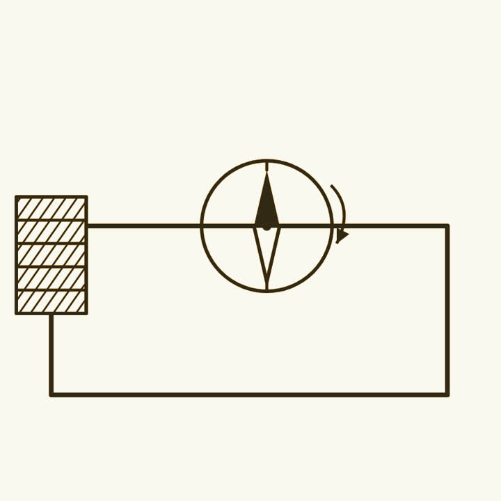 Seen from above, a battery and a loop of wire passing over a compass whose needle has swung across the wire
