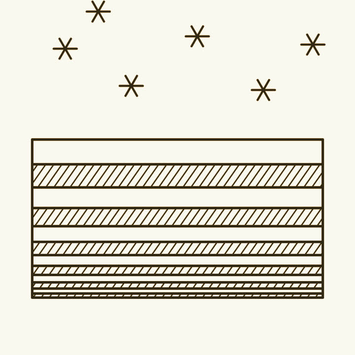 Snowflakes settling onto a thick stack of layers, the lower layers thinner than the upper ones