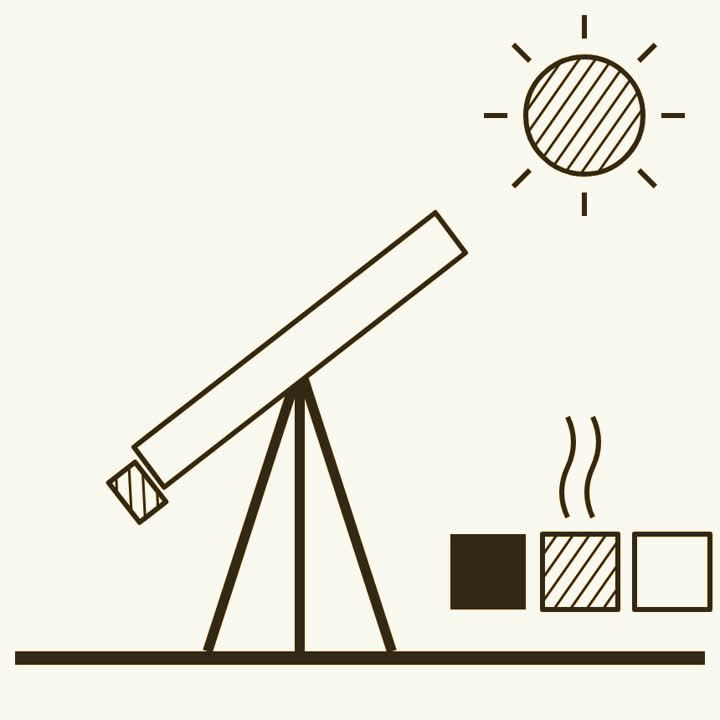 A telescope on a stand pointed at the sun, with three coloured glass filters beside it, one giving off heat