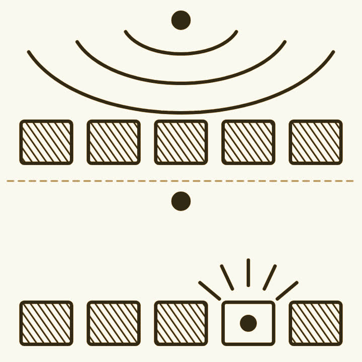 A wave spreading from a dot onto a row of five hatched boxes above, and below the same row with the wave gone and one box lit