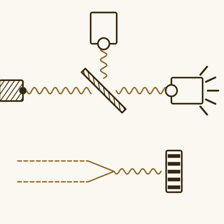 A half silvered mirror sending a beam towards two detectors, only one of them clicking, and bands where the paths meet again