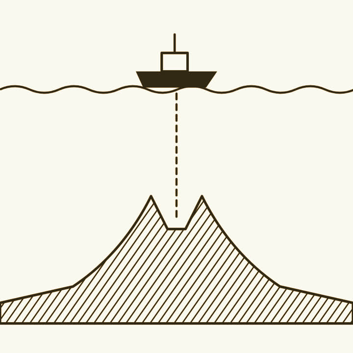 A ship sending a sounding down to a sea floor with a mountain range and a notch along its crest