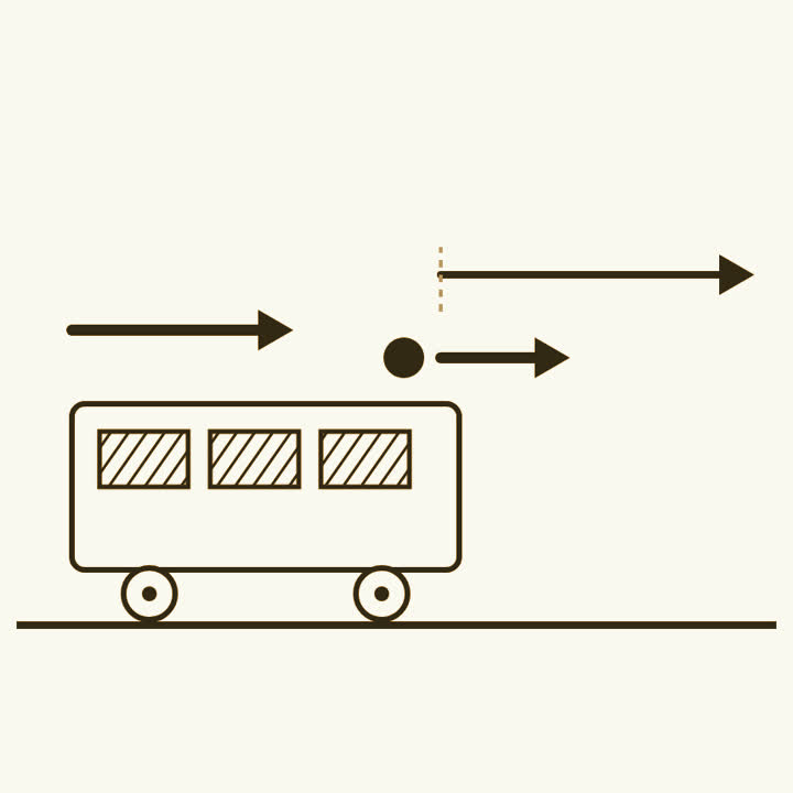 A moving train carriage with a ball thrown forward from it, the ball’s speed arrow the train’s and the throw’s added together