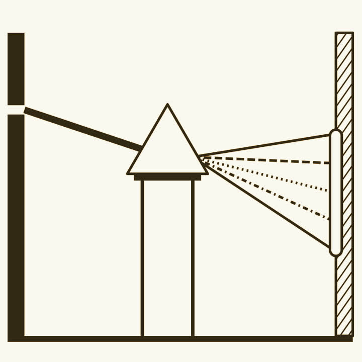 A beam of sunlight through a small hole in a window shutter, passing through a prism and spreading into a long band on the far wall